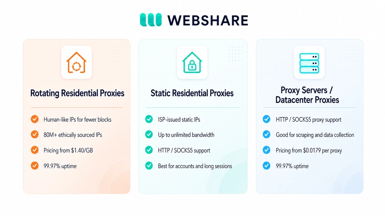 Webshare proxy types overview